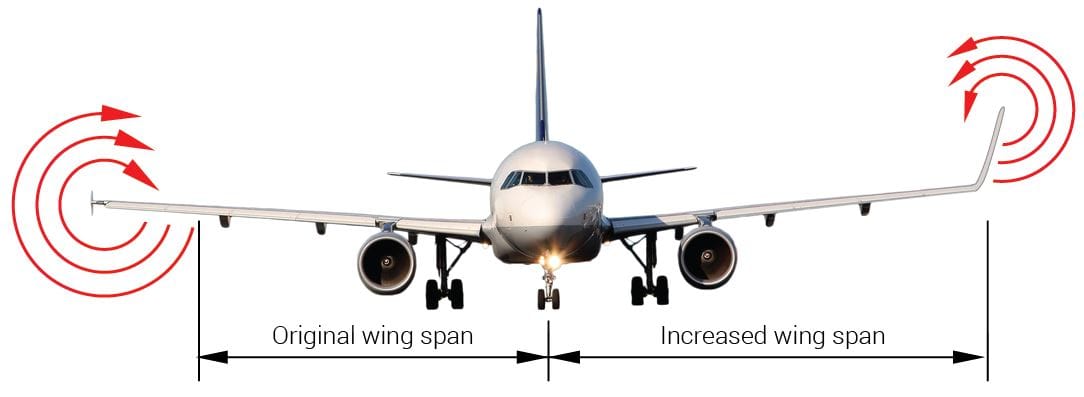 aerodynamics wing span