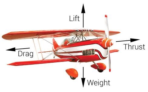 aircraft aerodynamics