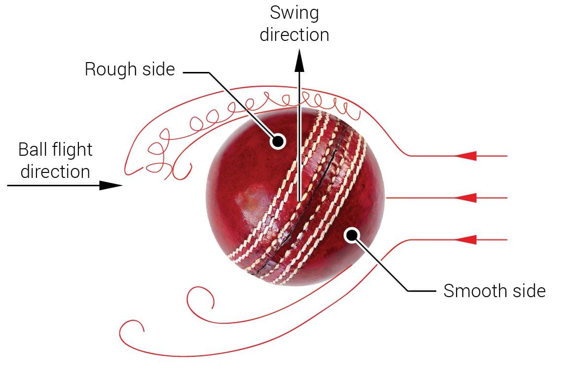 cricket swing ball aerodynamics