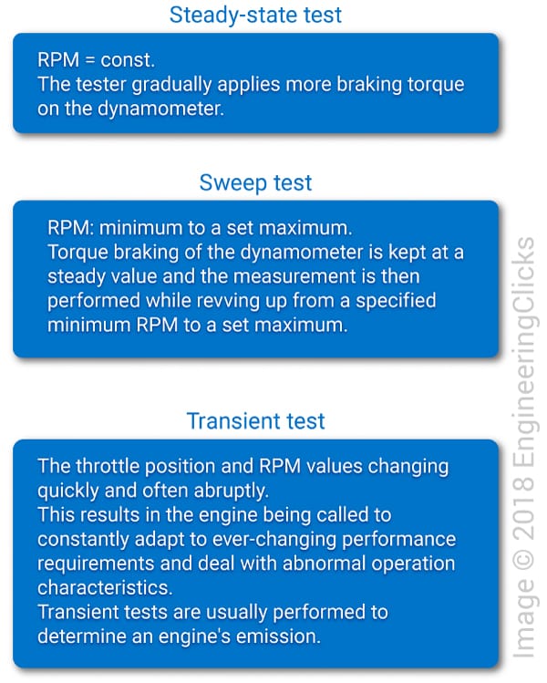 Dynamometer-full-range-test