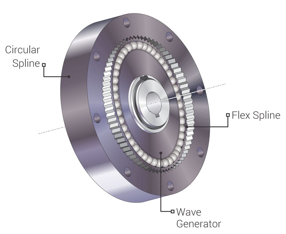 harmonic drive assembled