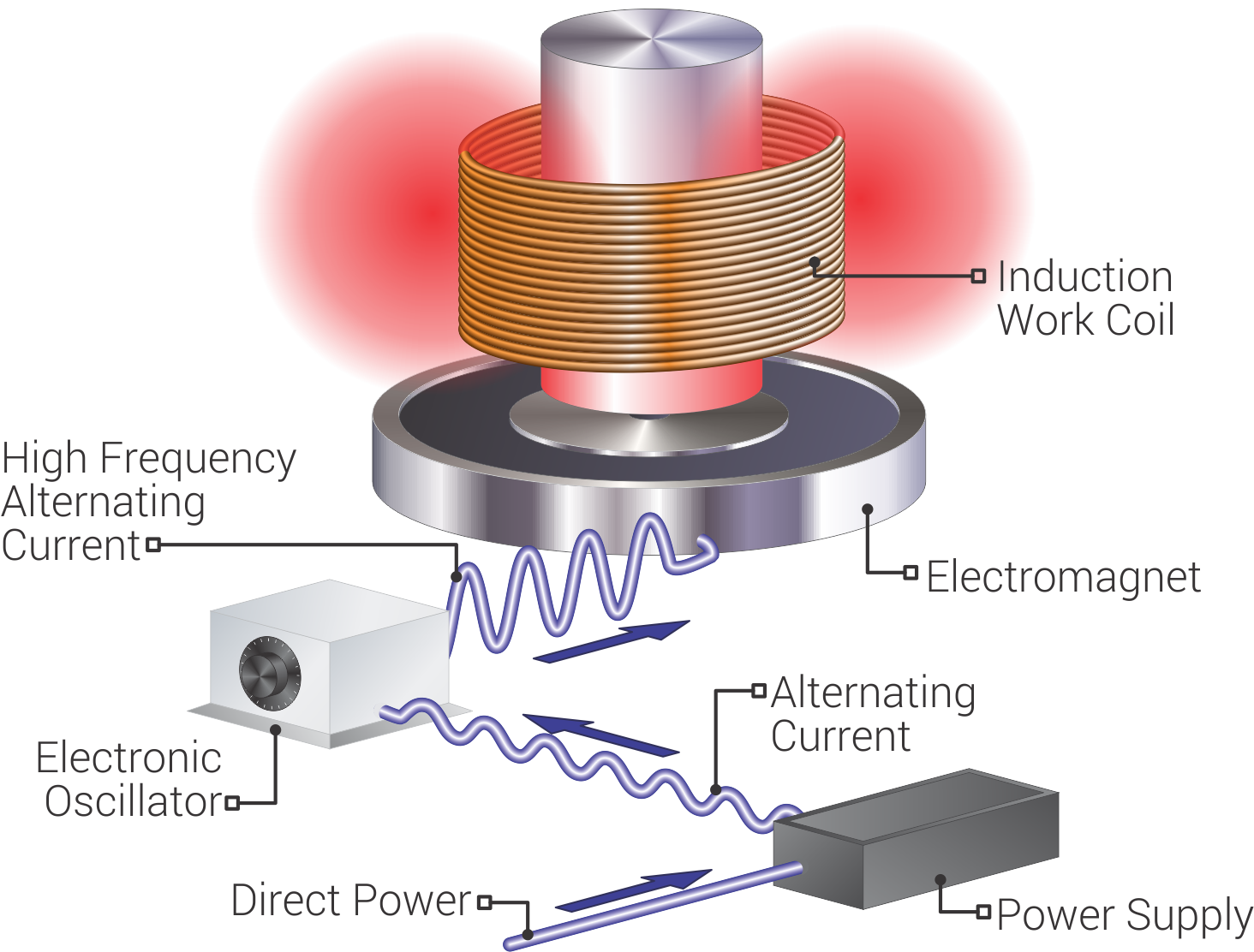 Induction Heater