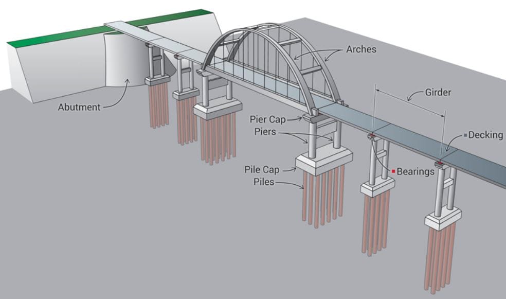 main parts of a bridge