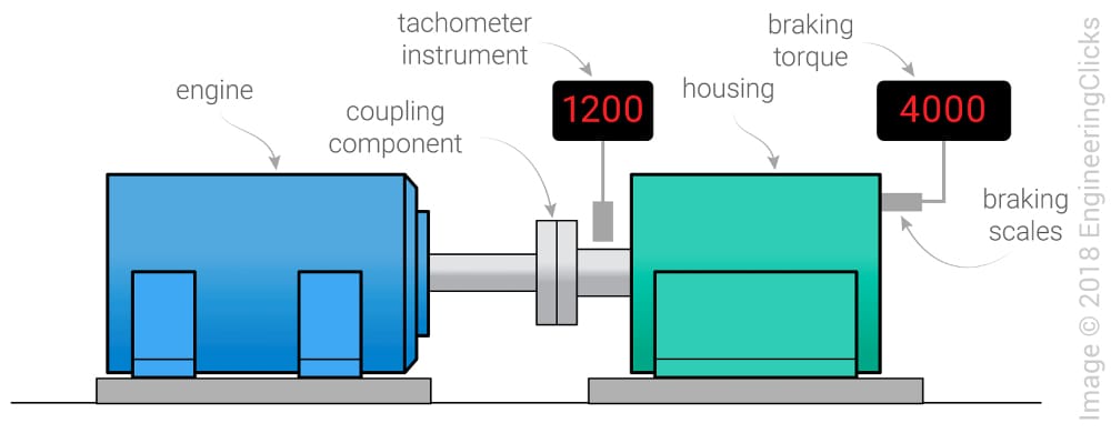 power-absorption-Dynamometer