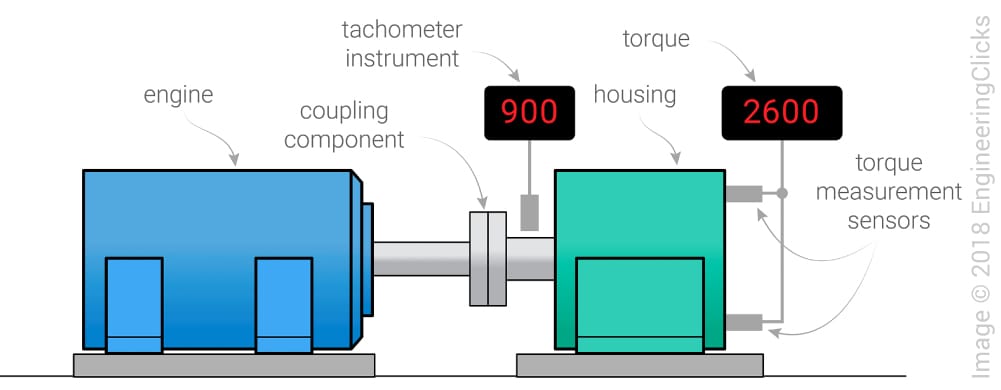 power-transmission-Dynamometer