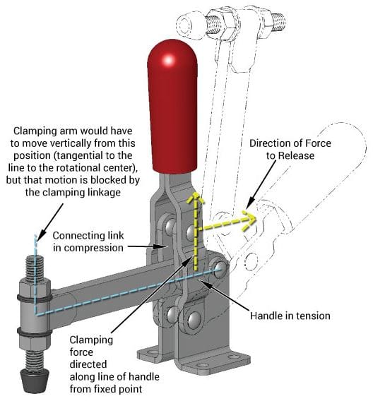 Rotating clamp arrangement - toggle clamps