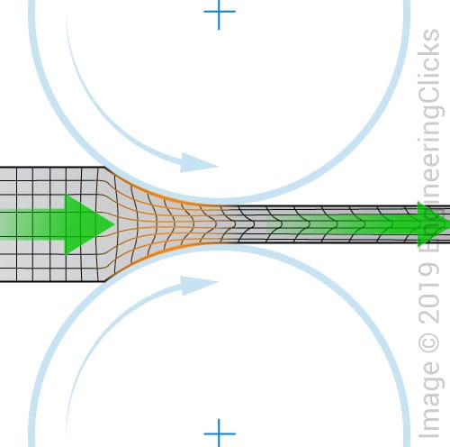 Adjustment of the grain structure during cold rolling process