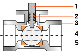 Tameson ball valve components