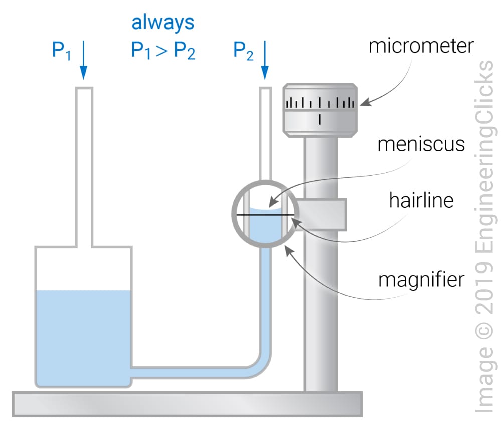 Micro manometer