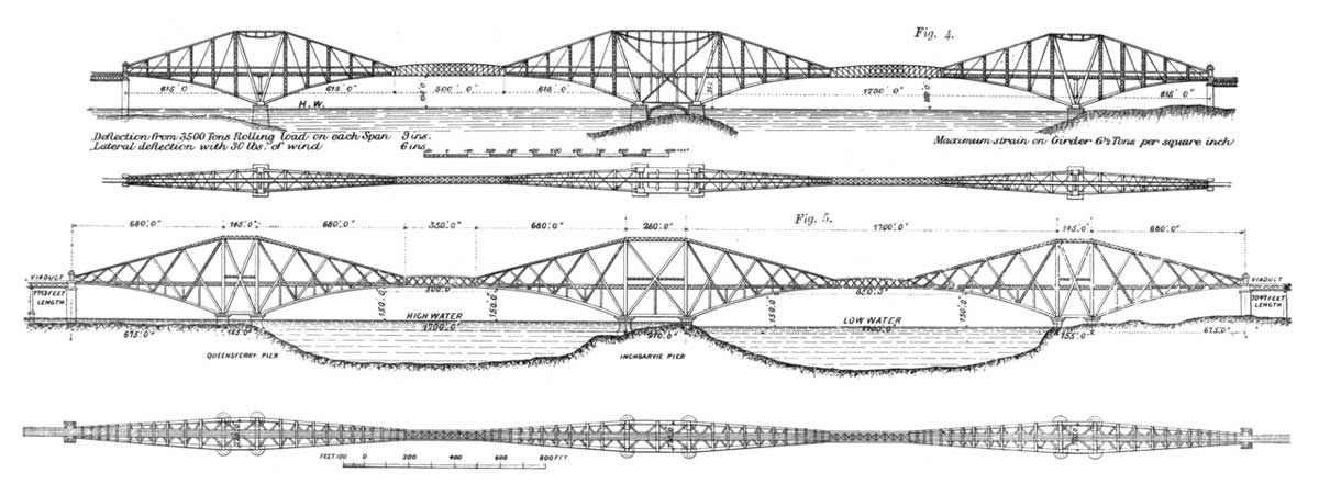 Forth Bridge