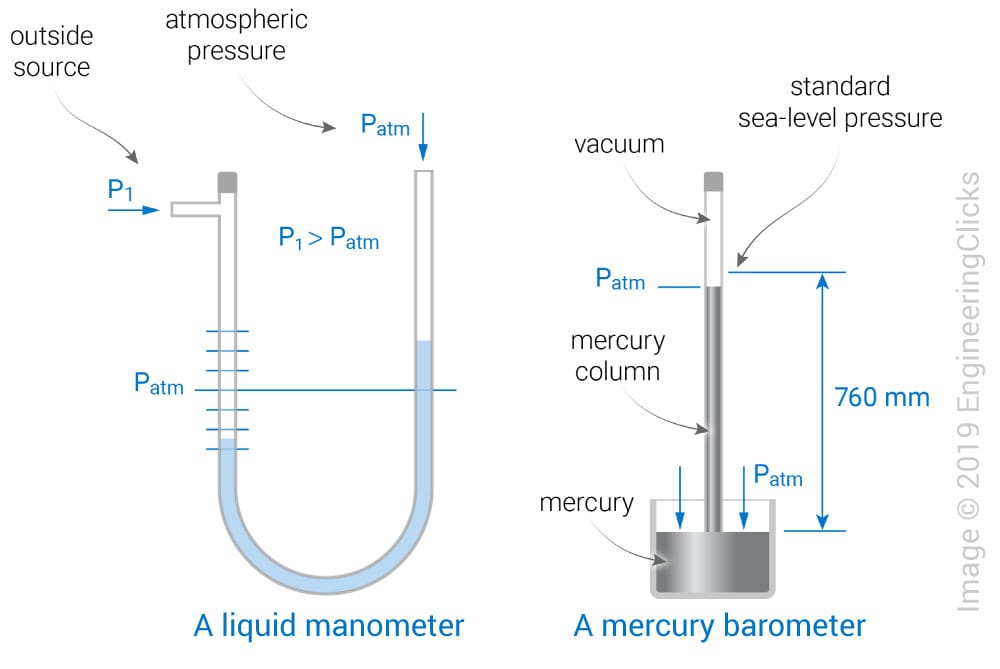 manometer vs barometer