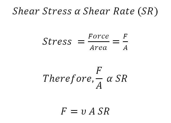 Newton's Law of Viscosity equation
