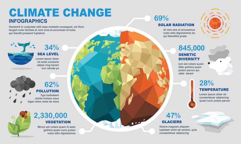 engineering problems: climate change