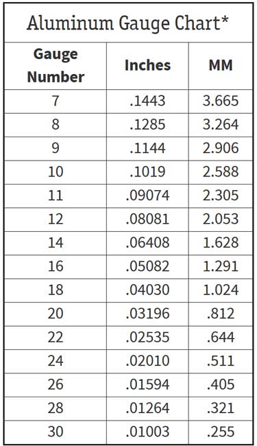Aluminum-gauge-chart