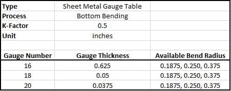 Stainless Steel Sheet Metal Gauge Table