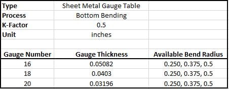 Aluminium Sheet Metal Gauge Table