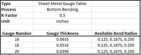 Galvanized Steel Sheet Metal Gauge Table