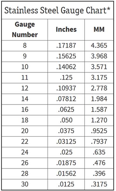 stainless-steel-gauge-chart