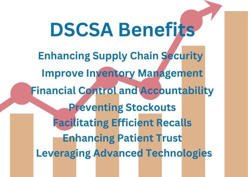 DSCSA: A Blessing or a Curse?