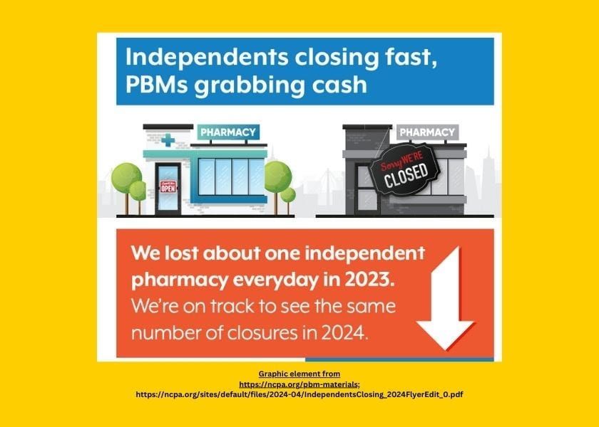 Is Pharmacy Benefit Manager Reform in Danger?