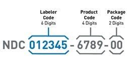 Understanding the FDA’s Plans To Increase NDC Length