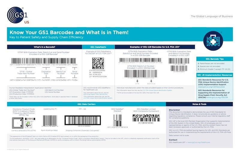 DSCSA Provisions Delayed While Counterfeits Continue