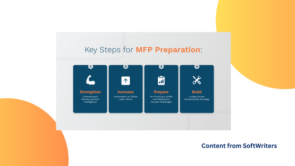 Maximum Fair Price (MFP) 4 key steps every LTC pharmacy can take to navigate the evolving landscape.
