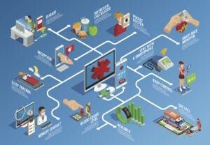 Continuous Glucose Monitoring Devices: A Growing Area of Digital Therapeutics