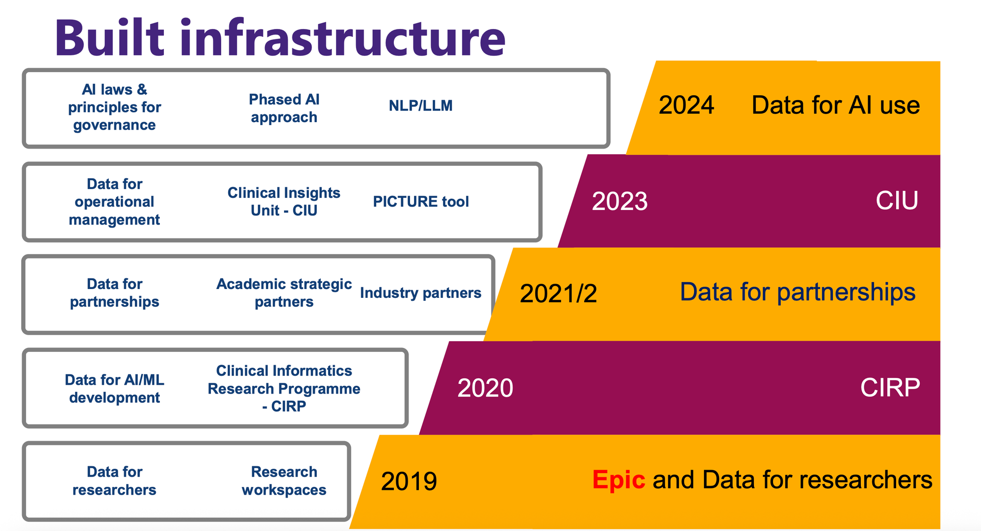 Great Ormond Street Hospital (GOSH) Shiren Patel How large language models are transforming pediatric healthcare