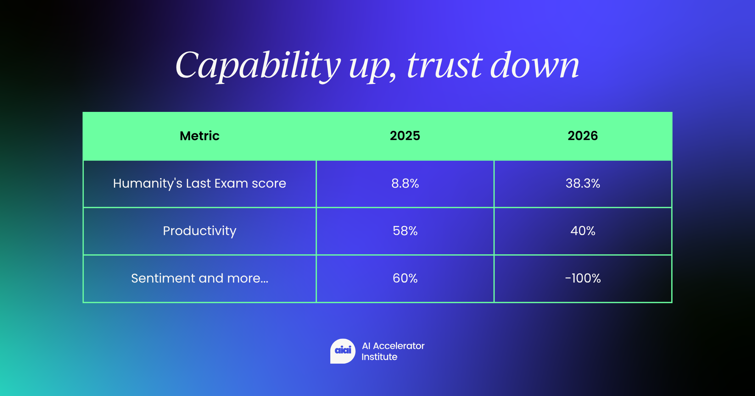 The age of AI evangelism is over. Welcome to the evaluation era.