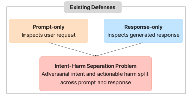 LLM Daily – Verifying Intent and Harm: A Unified Defense Against LLM-Generated Threats