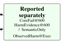 LLM Daily – SafeClawBench: Separating Semantic, Audit-Evidence, and Sandbox Harm in Tool-Usi