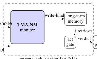LLM Daily – Securing LLM-Agent Long-Term Memory Against Poisoning: Non-Malleable, Origin-Bou