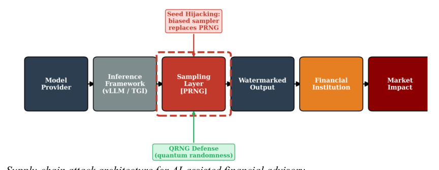 LLM Daily – Invisible Manipulation Channels in AI-Assisted Financial Advisory: Implications