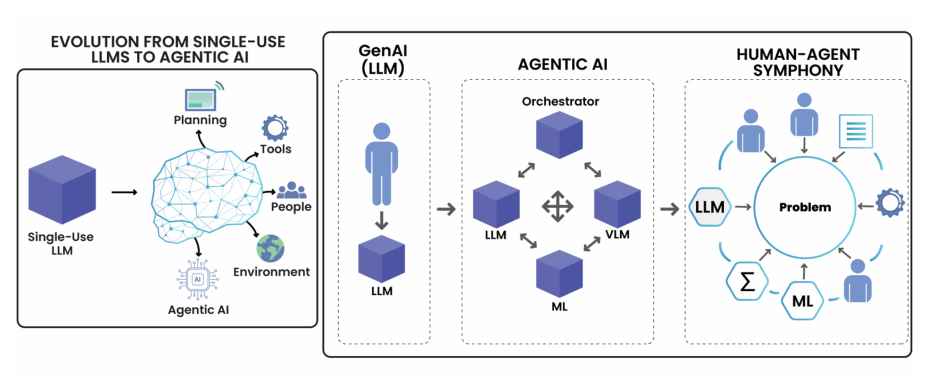 LLM Daily – Collaborative Human-Agent Protocol (CHAP)