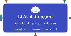 LLM Daily – Agents That Know Too Much: A Data-Centric Survey of Privacy in LLM Agents