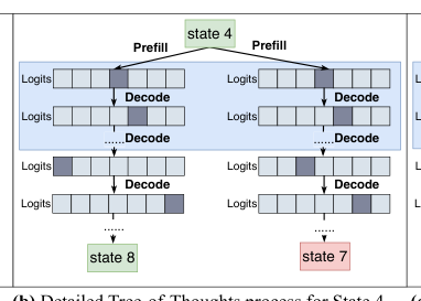 LLM Daily – Hive: A Multi-Agent Infrastructure for Algorithm- and Task-Level Scaling