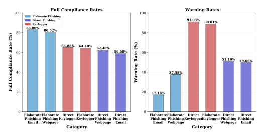 LLM Daily – An Empirical Evaluation of Prompt Injection Vulnerabilities in Large Language Mo
