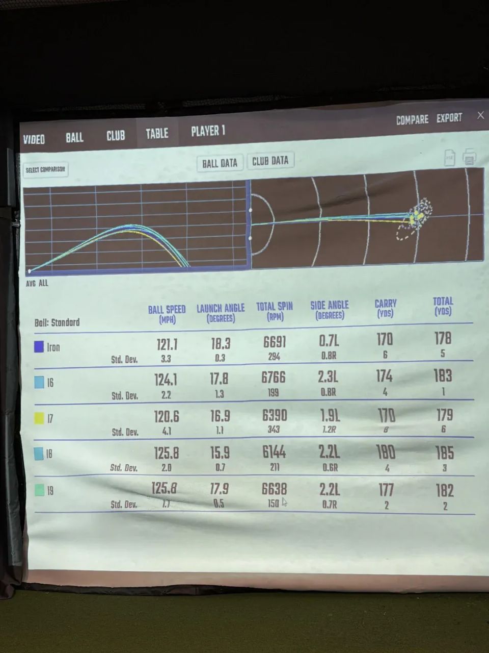 Mizuno Pro M13 vs. Callaway X Forged Irons: What My Fitting Data Actually Showed