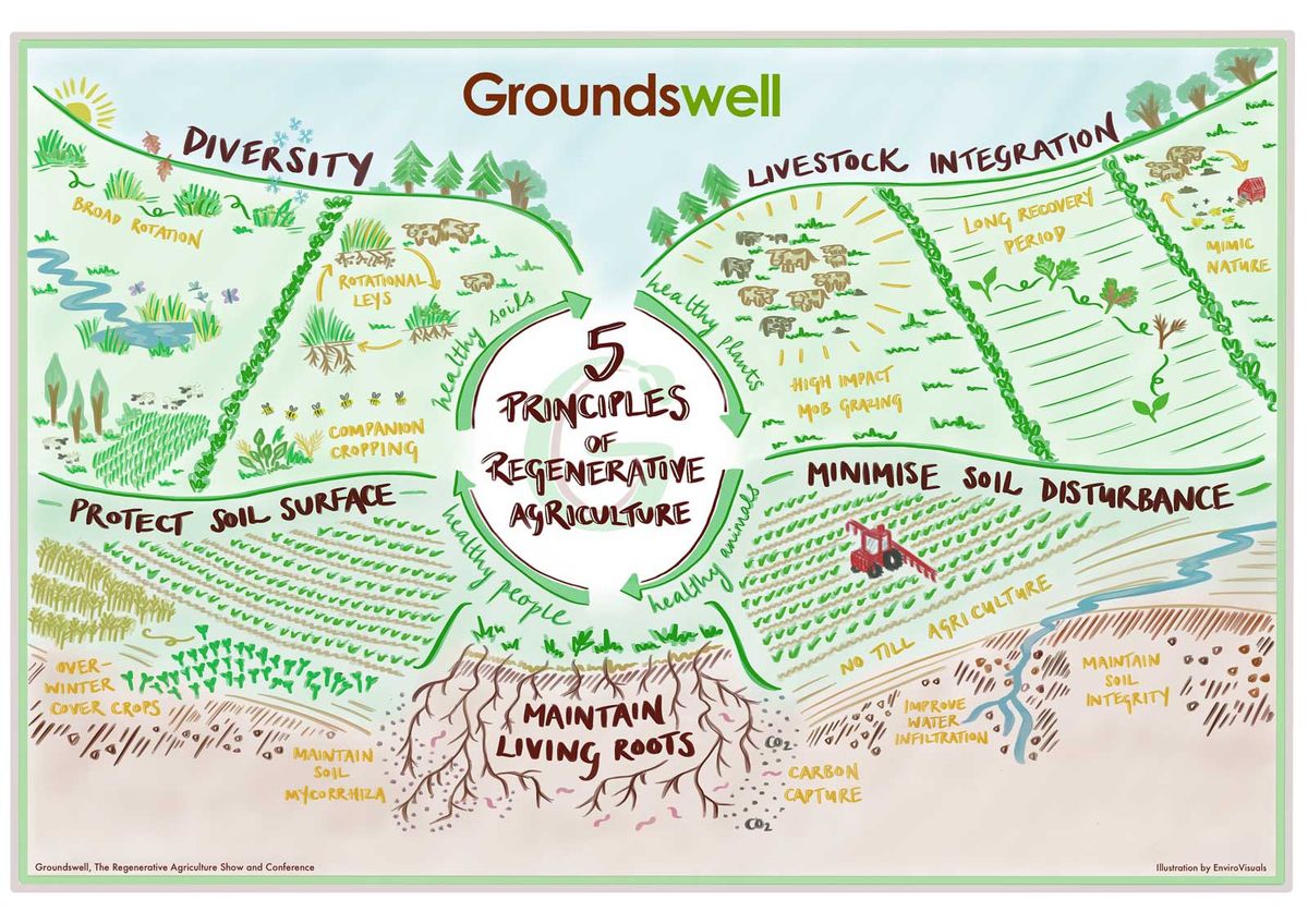 Nature, the secret ingredient in our food