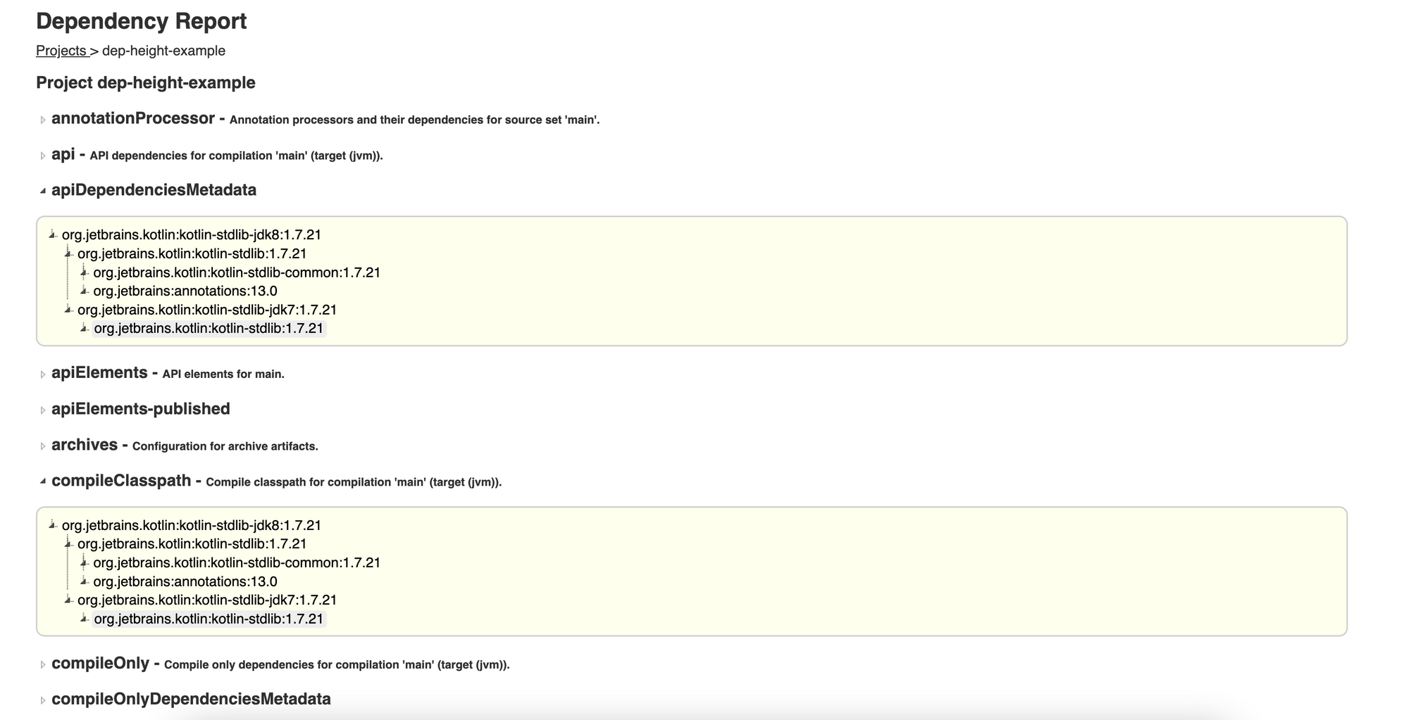 HTML page screenshot showing expanded dependency configurations in the dependency report.