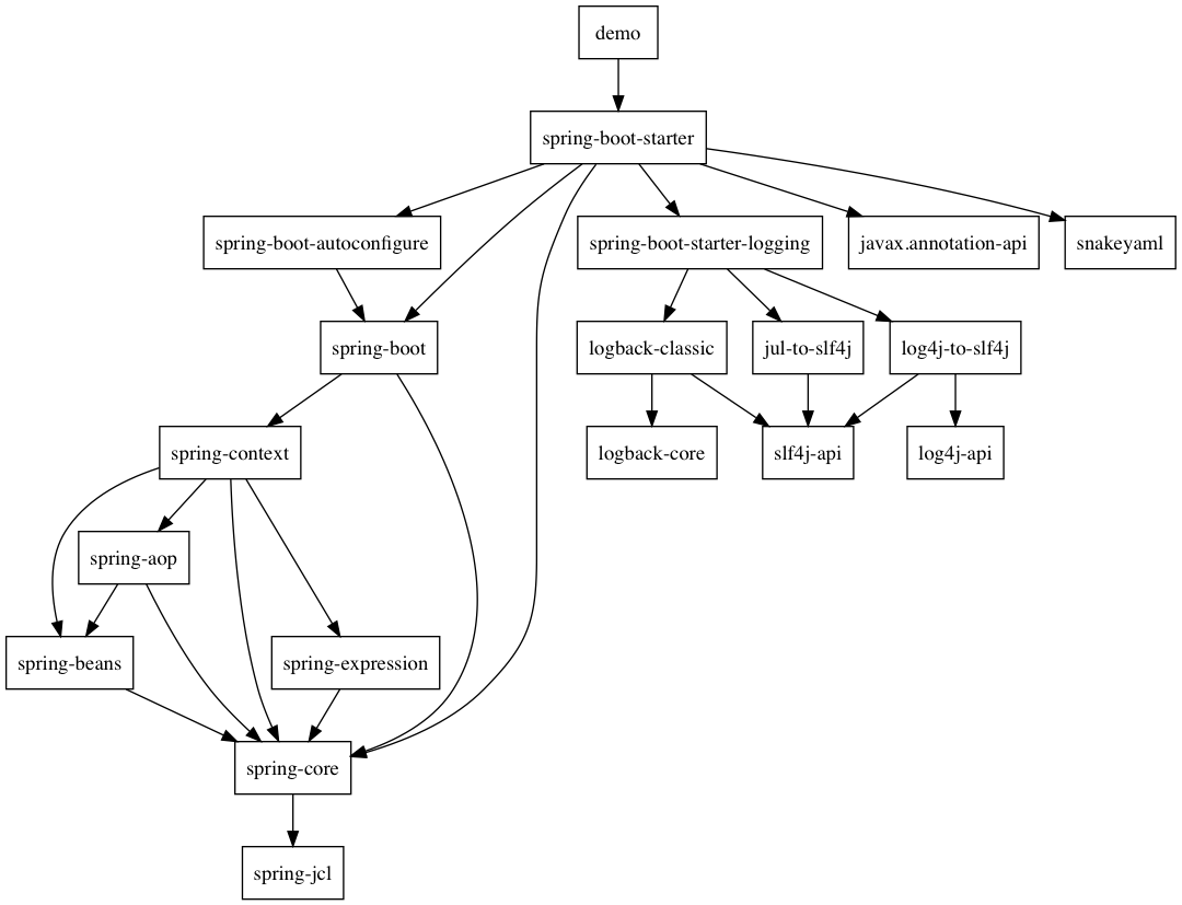 Generator Plugin Output Example