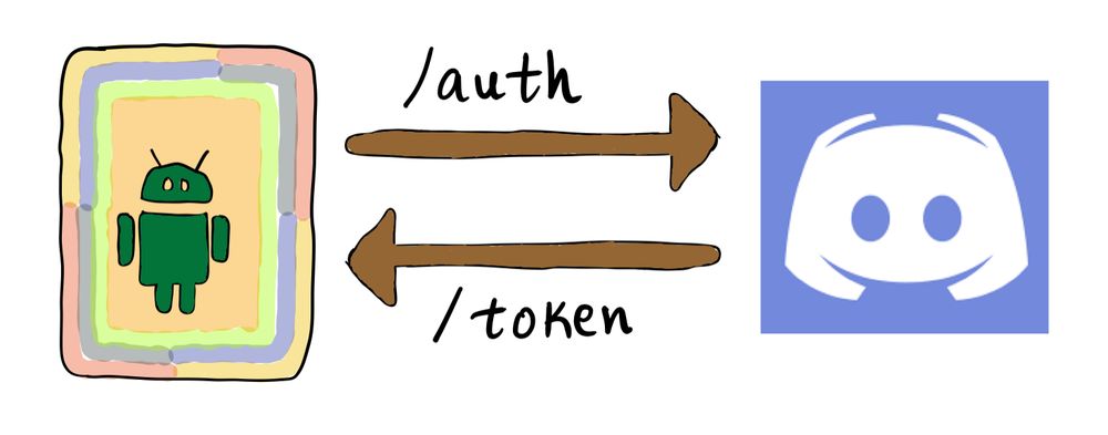 Discord Login on Android With OpenID AppAuth Android SDK