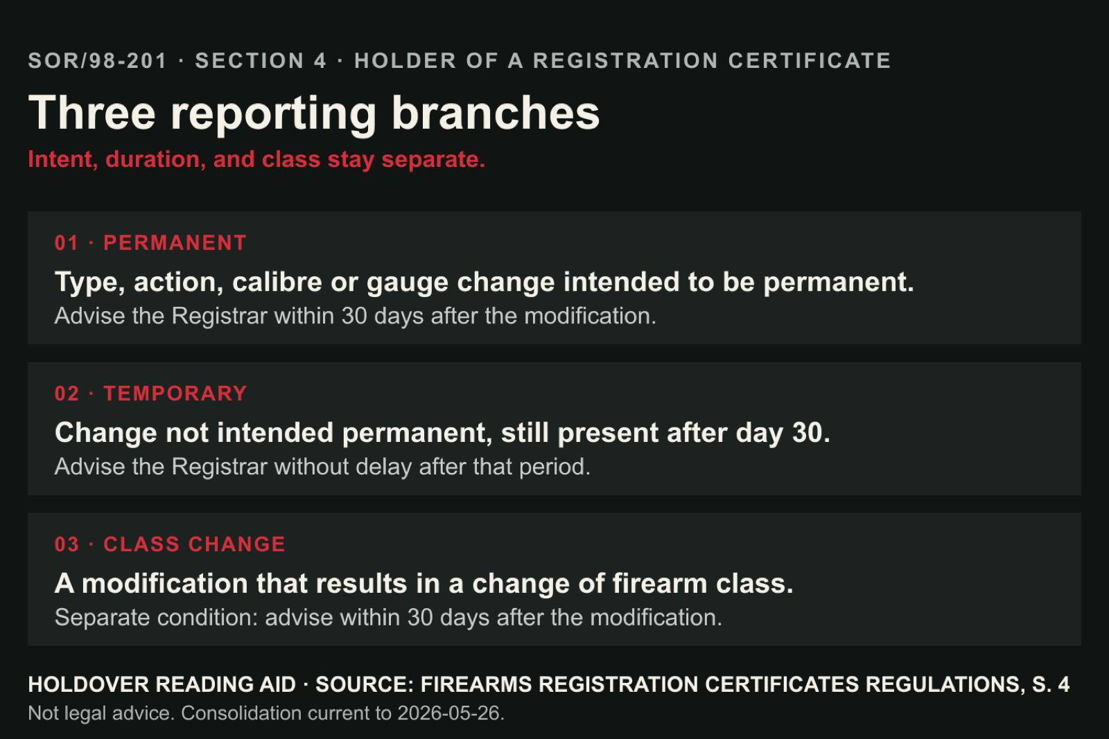 A three-branch reading aid says permanent calibre changes require notice within 30 days, continuing temporary changes require notice after day 30, and class changes follow a separate 30-day branch.