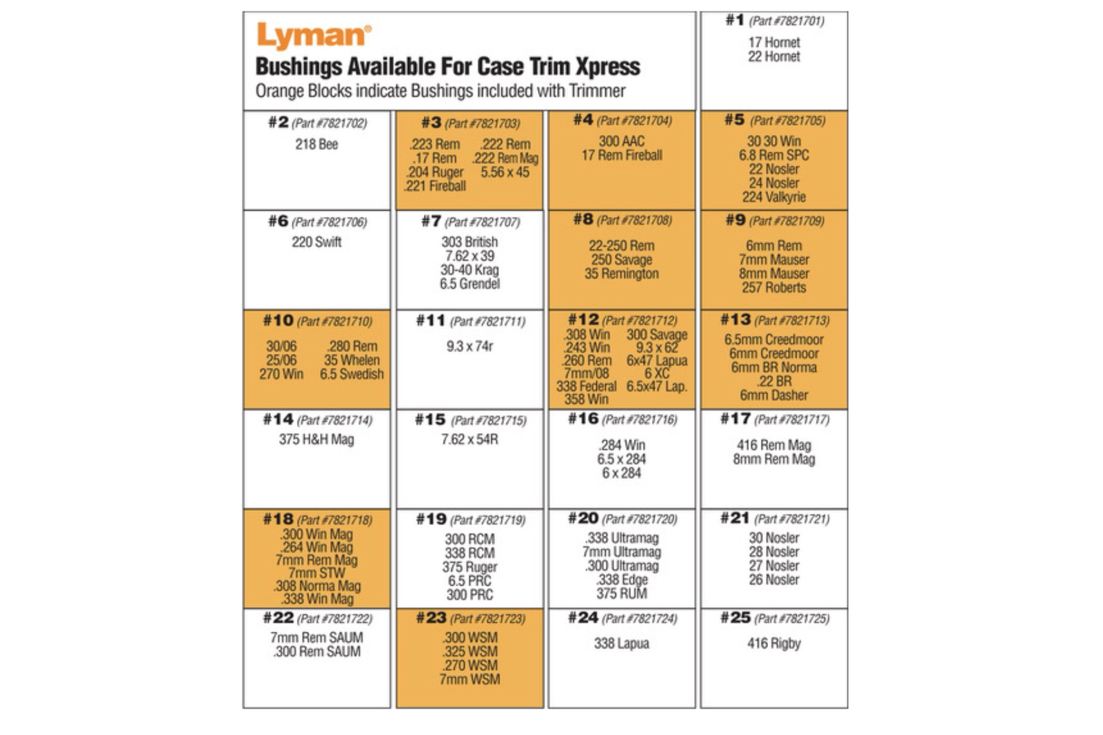 Lyman Case Trim Xpress bushing chart with 10 included bushing groups highlighted in orange and optional groups shown in white.