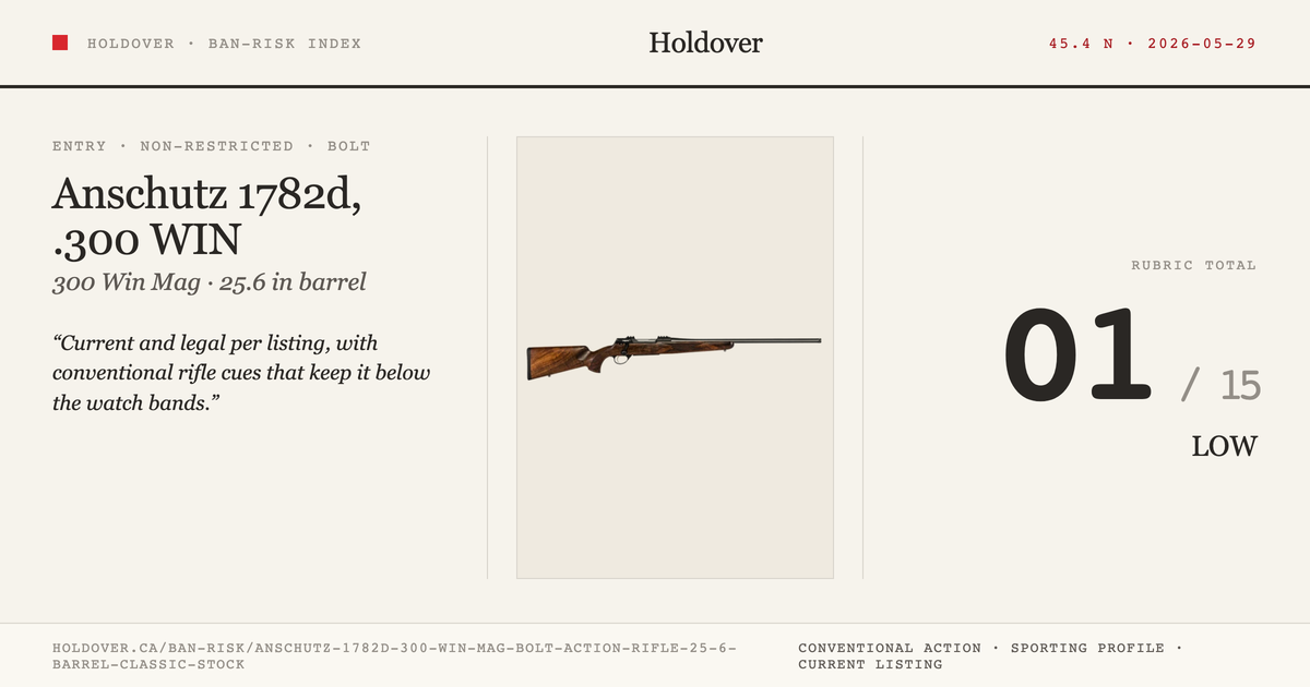 Anschutz 1782d, .300 WIN MAG Bolt Action Rifle, 25.6″ Barrel, Classic Stock reference image for Holdover Ban-Risk verdict