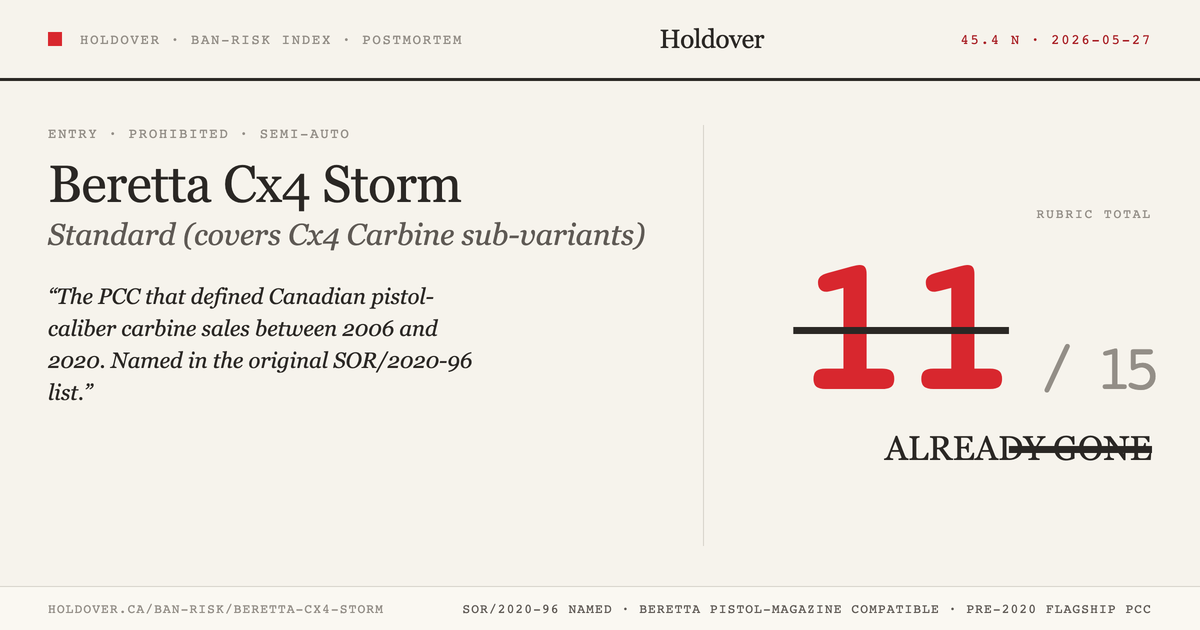 Beretta Cx4 Storm reference image for Holdover Ban-Risk verdict