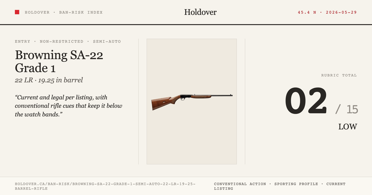 Browning SA-22 Grade 1 Semi-Auto 22 LR 19.25″ Barrel Rifle reference image for Holdover Ban-Risk verdict