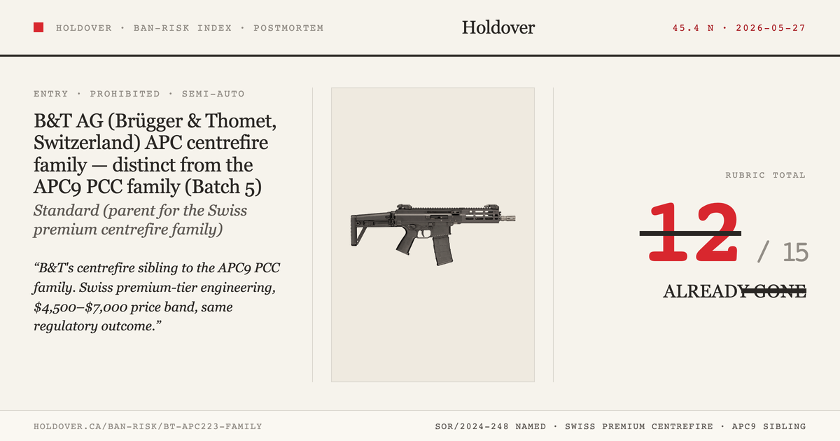 B&T APC223 (and APC223-SA, APC300, APC300-SA, APC308-SA, SPC223, SPC300 variants) reference image for Holdover Ban-Risk...
