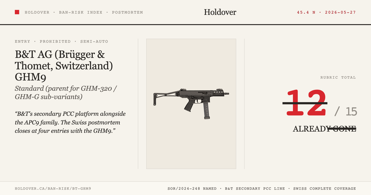 B&T GHM9 (and GHM-320, GHM-G sub-variants) reference image for Holdover Ban-Risk verdict